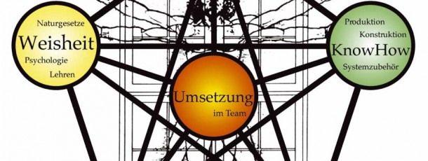 Lizenzgrafik-Manufakturfensterbauer Team